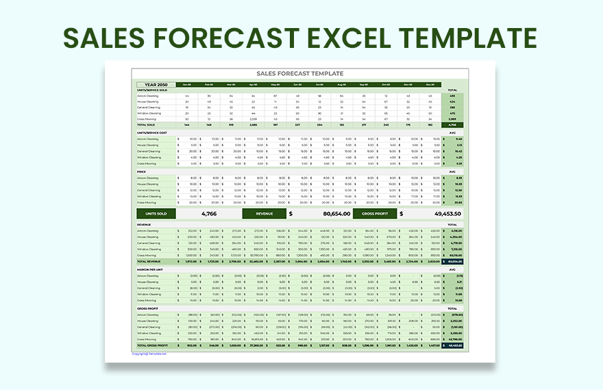 Sales Forecast Excel Template Download In Excel Google Sheets