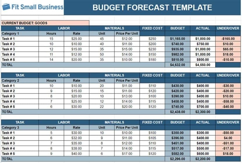 Sales Forecast Excel Template