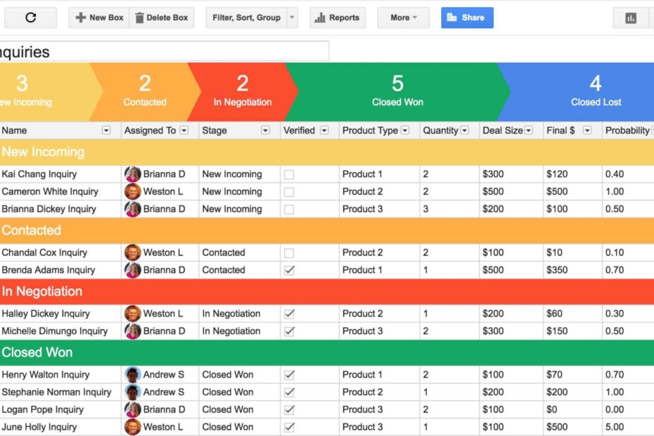 Sales Pipeline Spreadsheet Template Intended For Sales Pipeline
