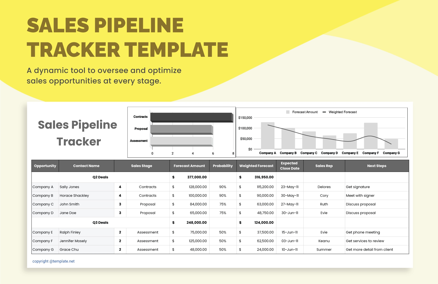 Sales Pipeline Tracker Template Download In Excel Google Sheets 
