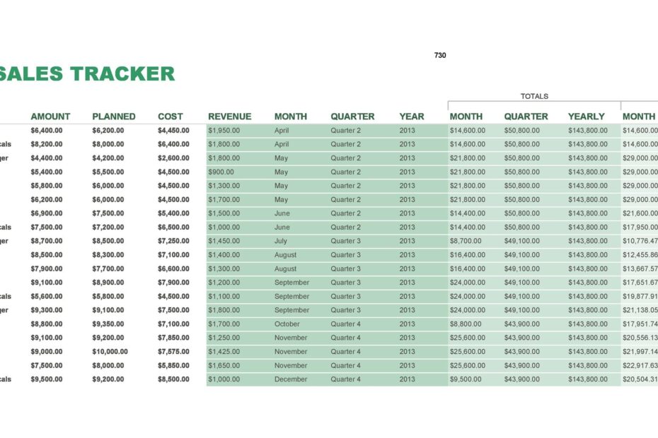 Sales Plan Excel Template