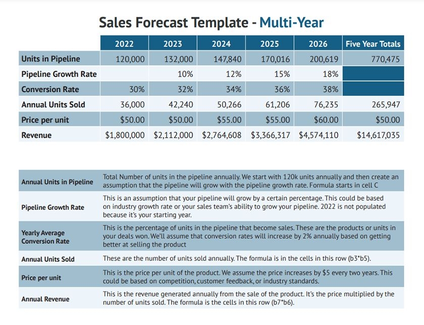 Sales Plan Excel Template Vrogue co