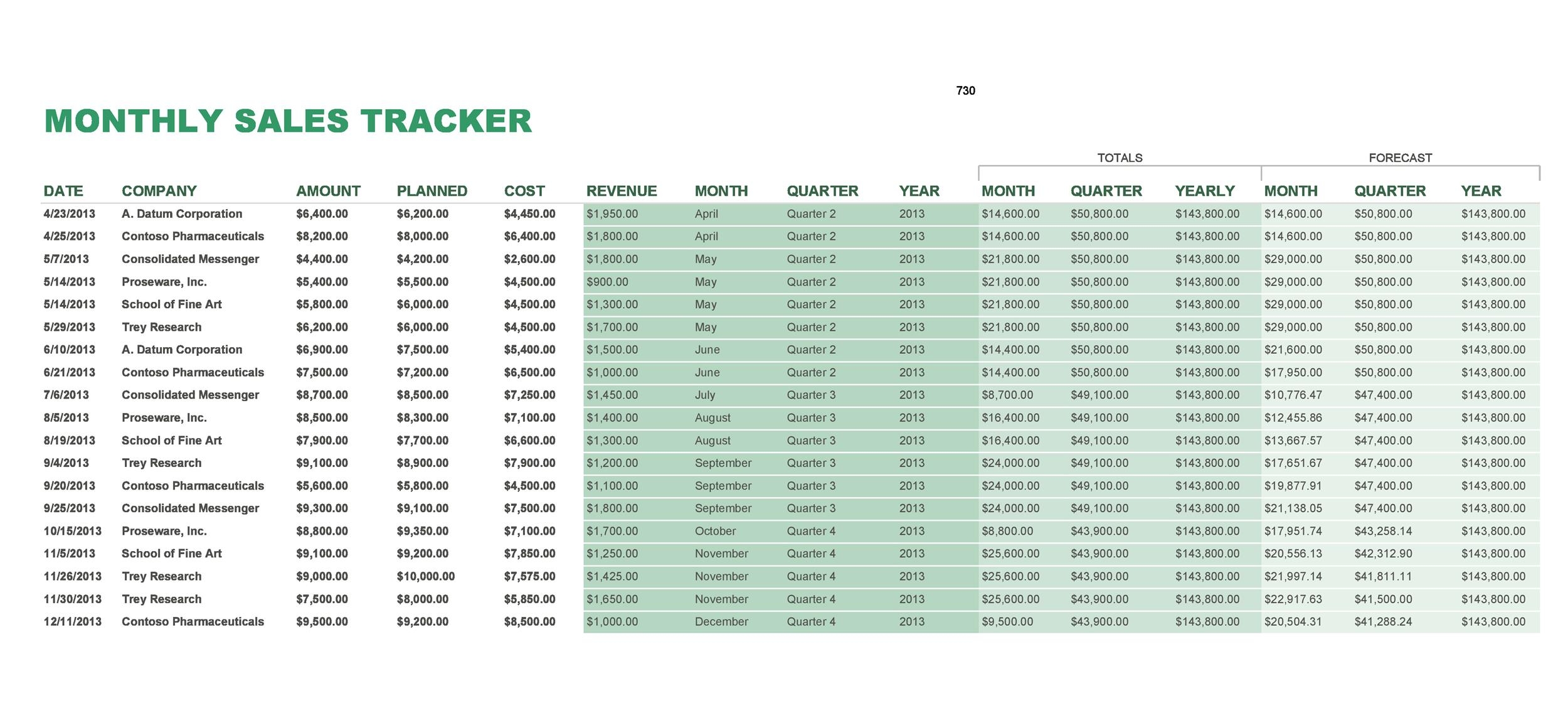 Sales Plan Excel Template