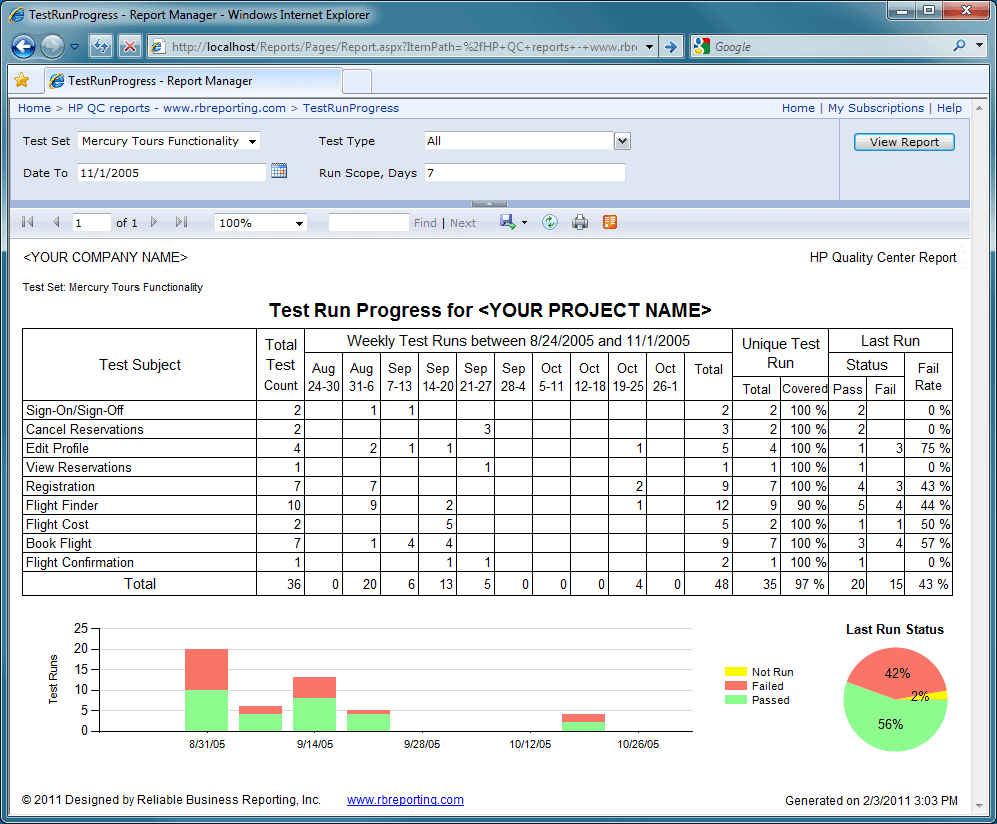 Sample Progress Report In Excel Excel Templates Riset