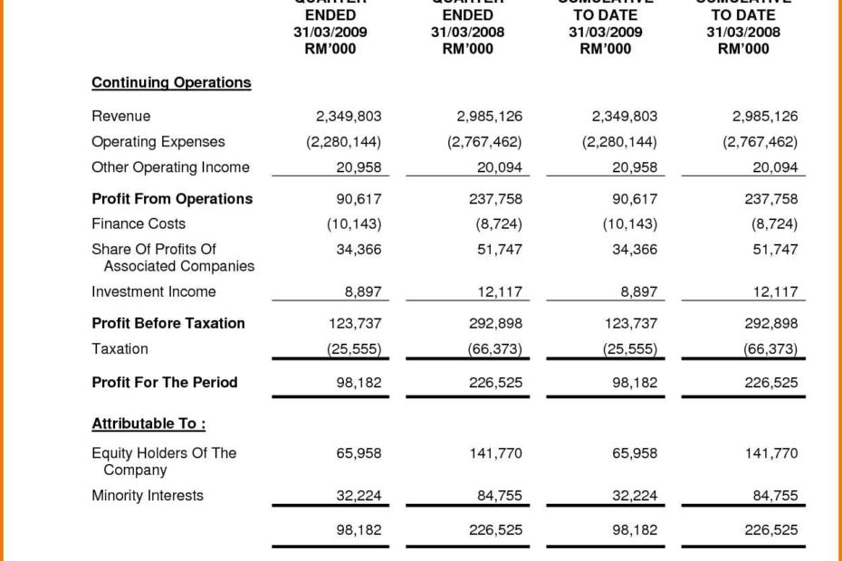 Simple Financial Statement Template Sosfuer Spreadsheet To Financial