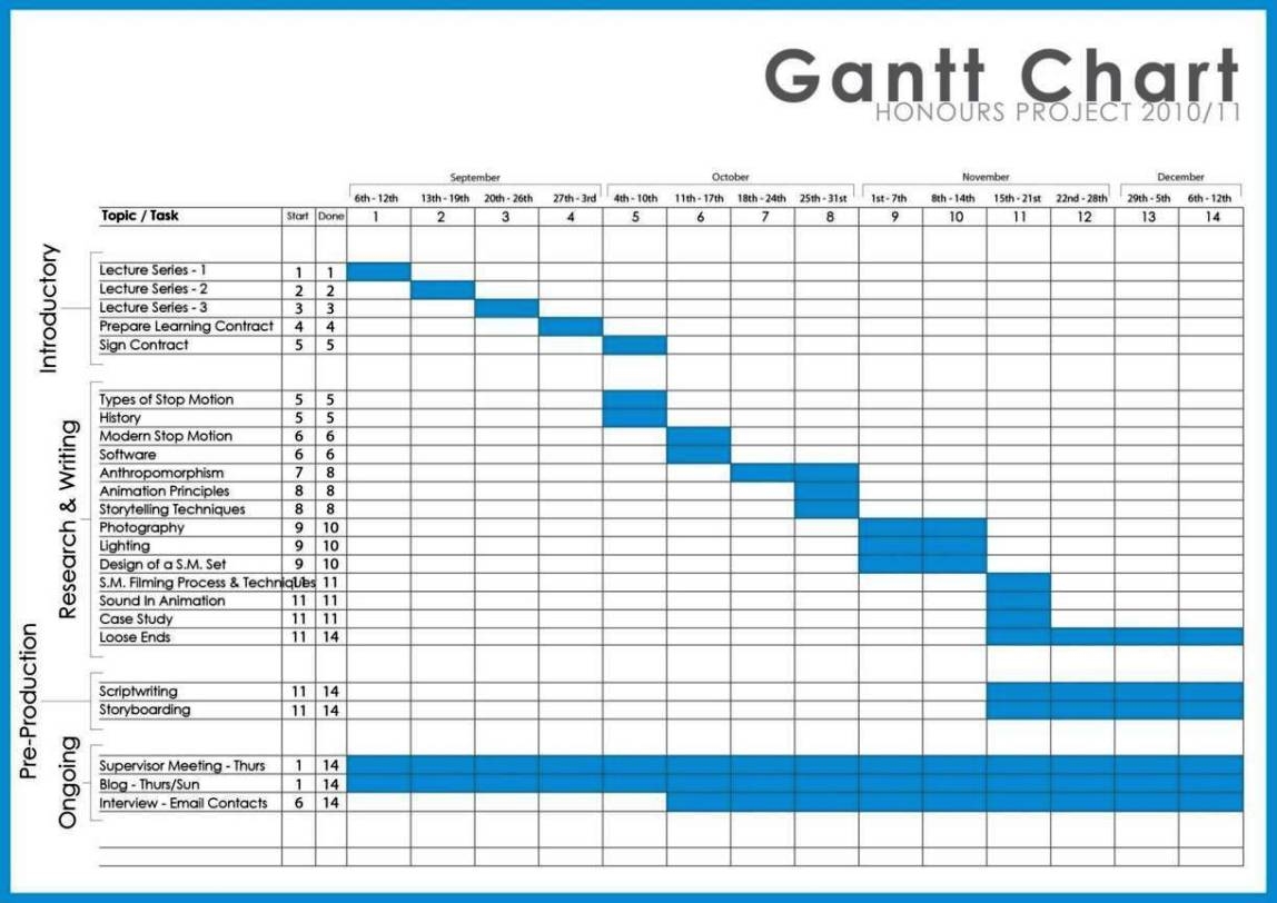 Simple Gantt Chart Template Excel 2010 SampleTemplatess 