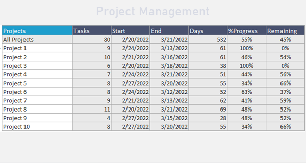 Simple Multiple Project Tracking Template Excel For Teams And 