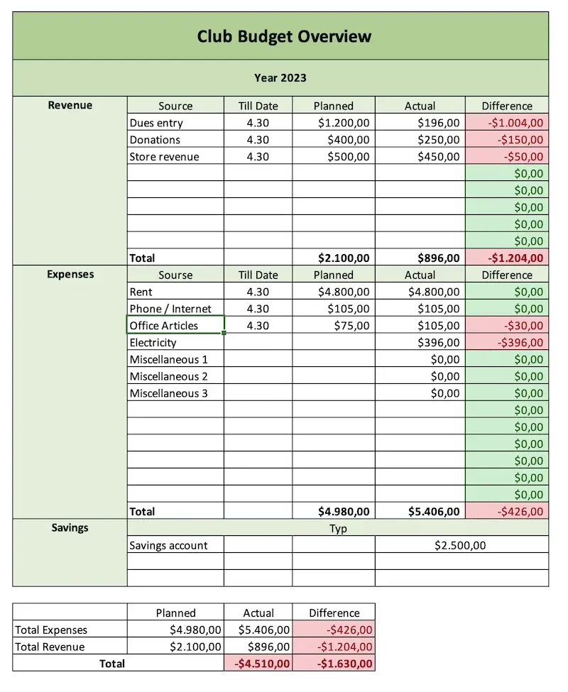 Simplify Your Club 39 s Budgeting With Our Easy to Use Excel Template