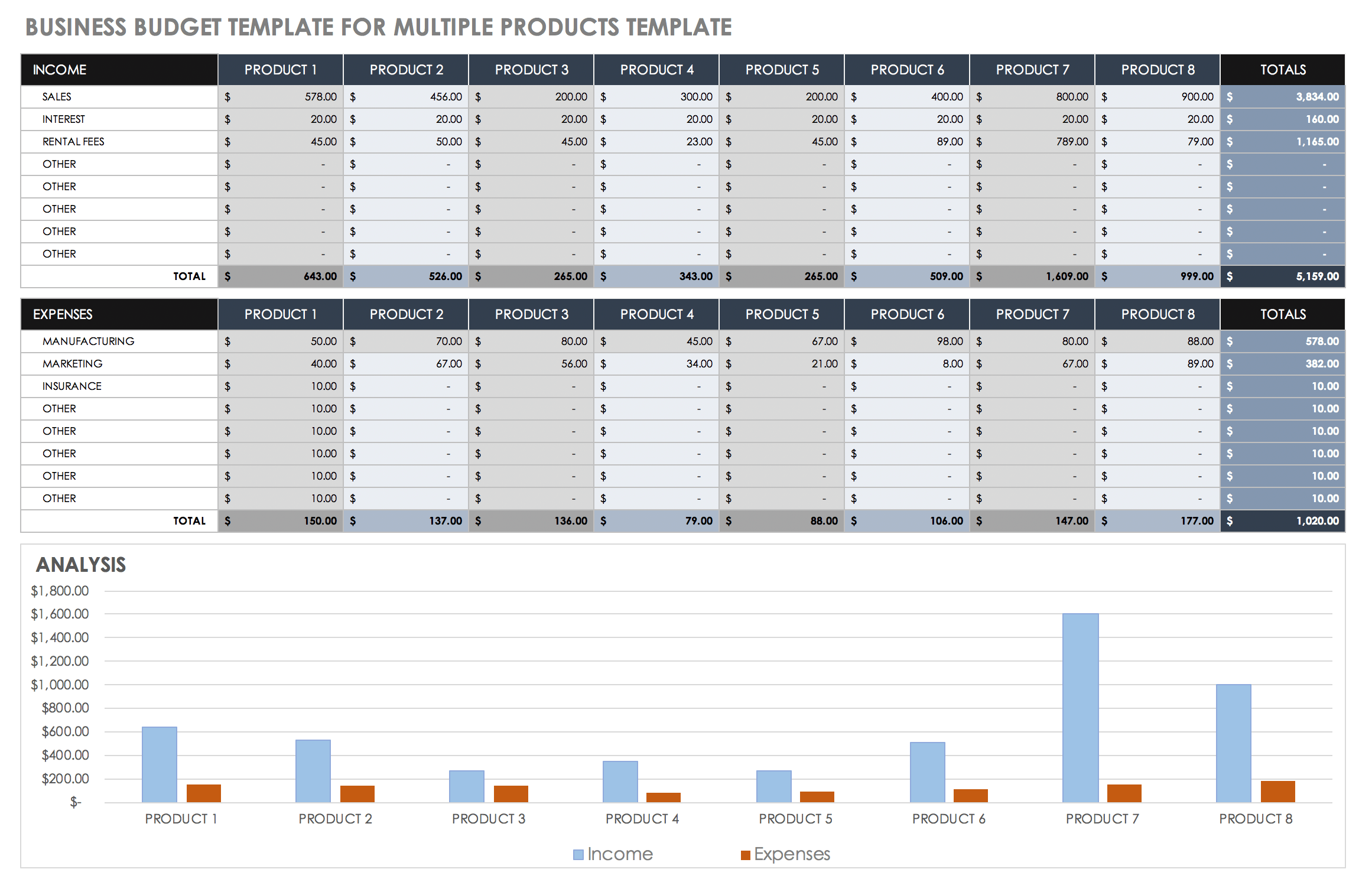 Small Business Budget Template Excel Free PARAHYENA