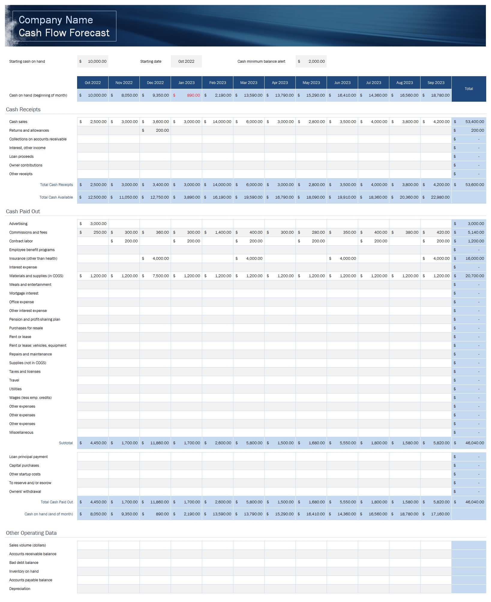 Small Business Cash Flow Forecast Template In Excel Download Xlsx 