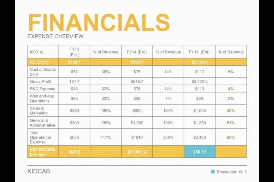 Small Business Financial Plan Template Db excel