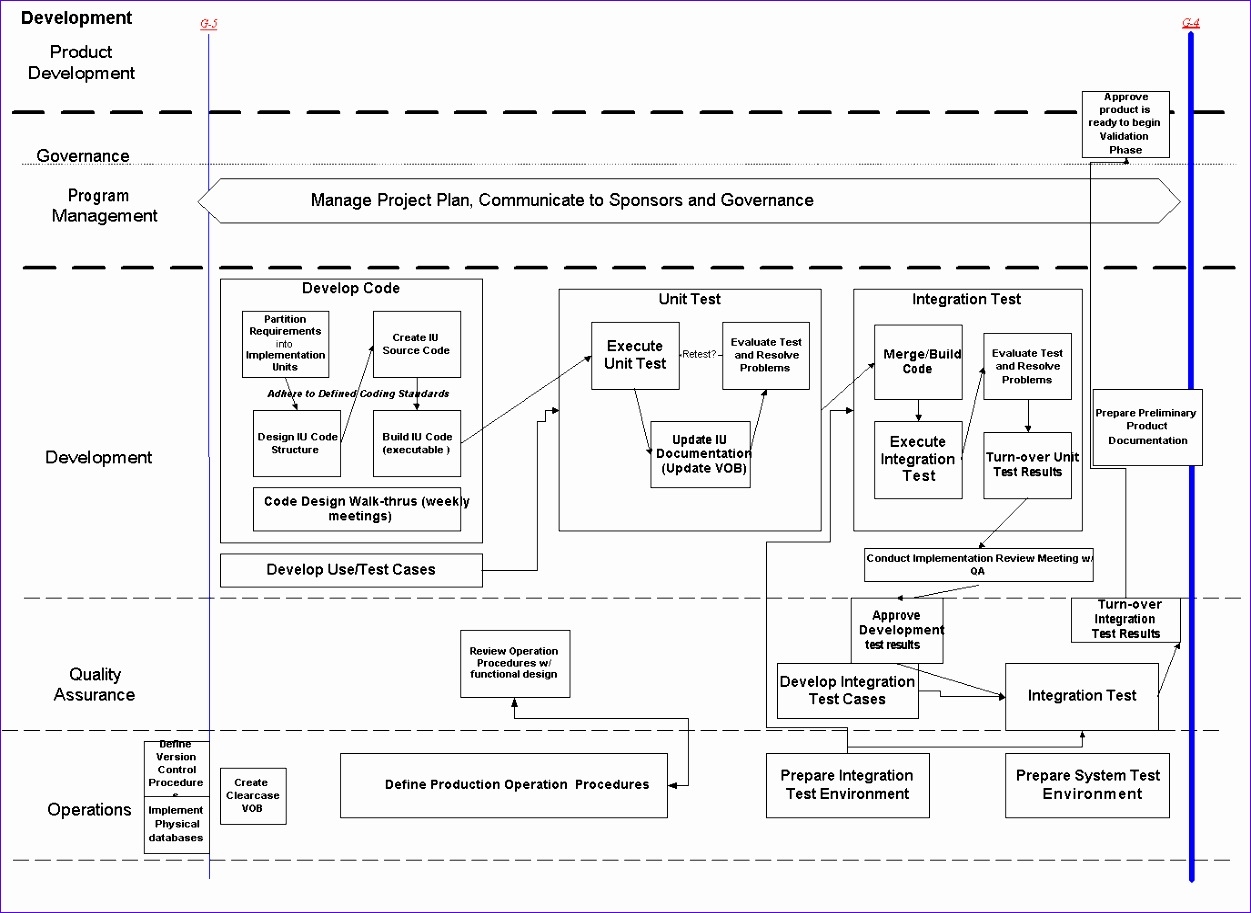 Sop Excel Template