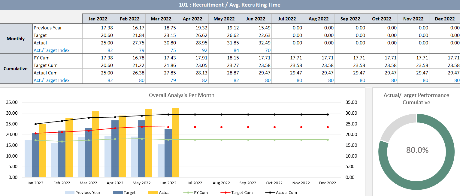 Supply Chain KPI Dashboard Excel Template 45 OFF