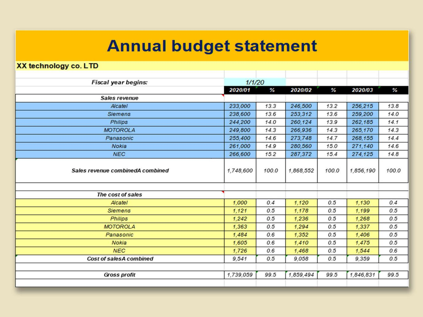 Template Budget Excel Template Budget Excel