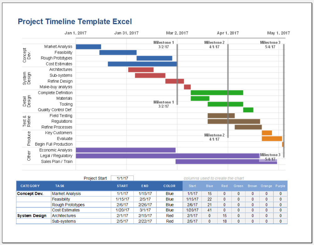 Timeline Excel Sheet Job Tracker Template Excel Template Alayneabrahams