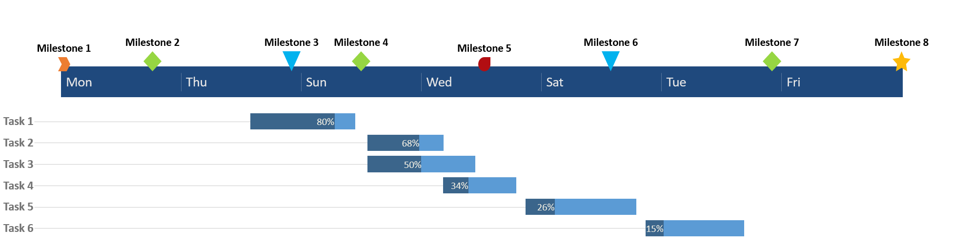 Timeline Excel Sheet Template Infoupdate