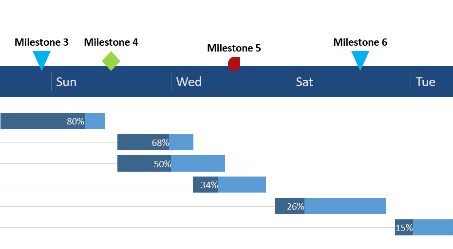 Timeline Excel Sheet Template Infoupdate