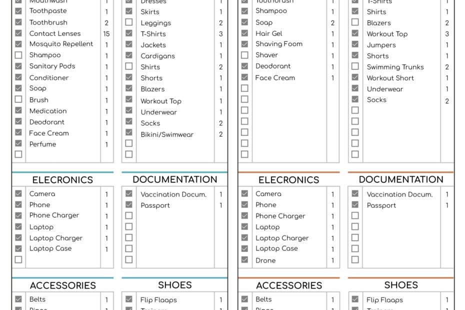 Travel Planning Checklist Template Excel Infoupdate