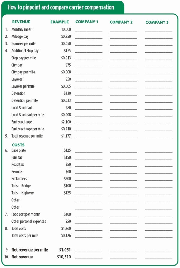 Trucking Business Expenses Spreadsheet For Trucking Expenses 