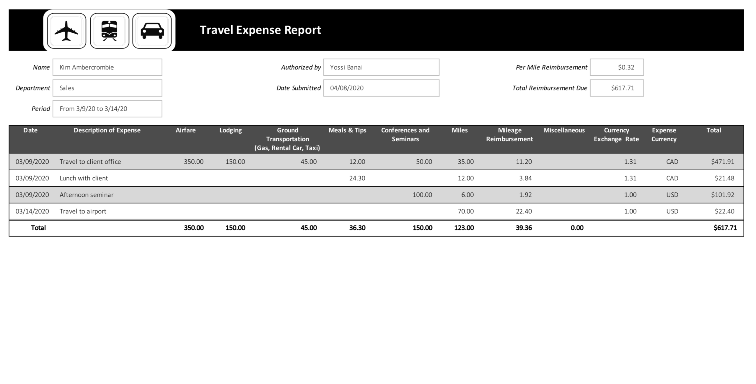 Underrated Ideas Of Tips About Expense Manager Excel Template Godpipe