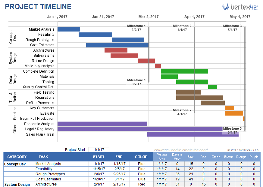 What Is A Project Timeline Template Infoupdate